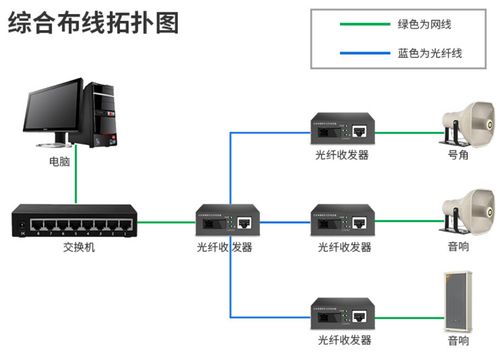 工厂车间广播系统