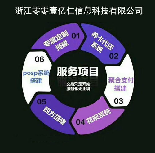 开发定制自主app,已成为不可逆转的趋势