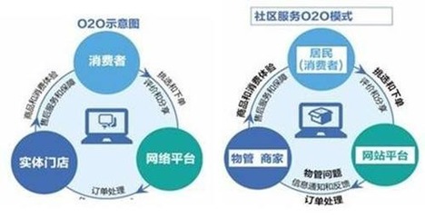 成都O2O社区服务系统开发,跑腿、配送、生活服务系统定制