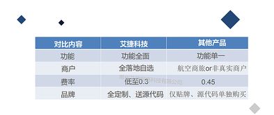 支付系统搭建 代还信用 卡系统oem开发定制