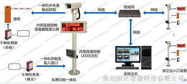 供应车牌高清智能识别收费管理系统