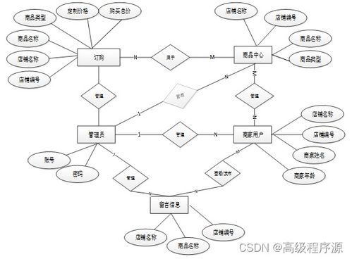 spring boot网上商品定制系统 毕业设计源码180915