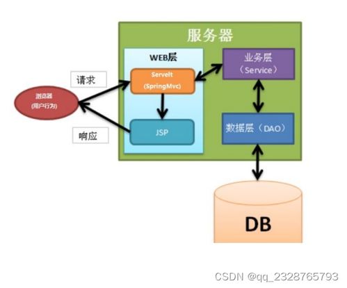 免费领取源码 计算机毕业设计项目 57726 ssm 华强手机商城 开题答辩 程序定制 全套文案 上万套实战教程手把手教学java php,node.js,c python 大屏数据可视化等